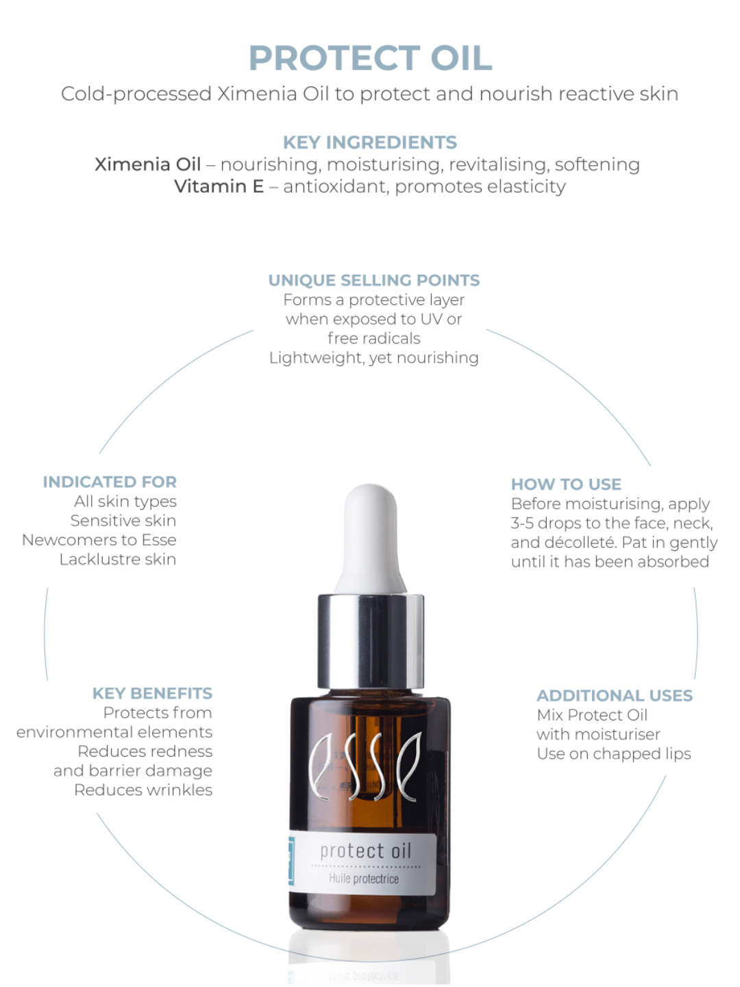ESSE ACTIE: gratis Protect Oil 5ml twv €23 bij aankoop van 2 ESSE producten